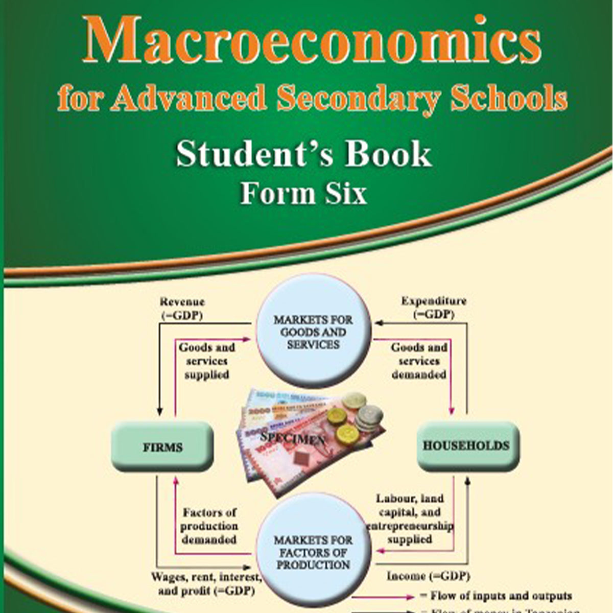 Macroeconomics-Form 6
